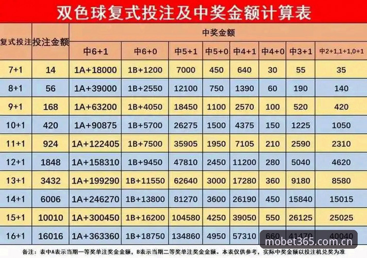 bet365体育官网实用投注指南：从新手到高手的必备知识